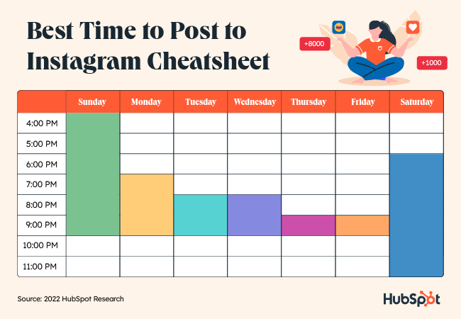How to create a carousel Instagram?