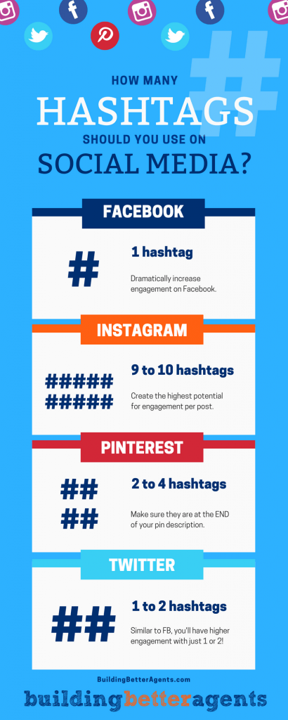 The most effective real estate hashtags for every platform