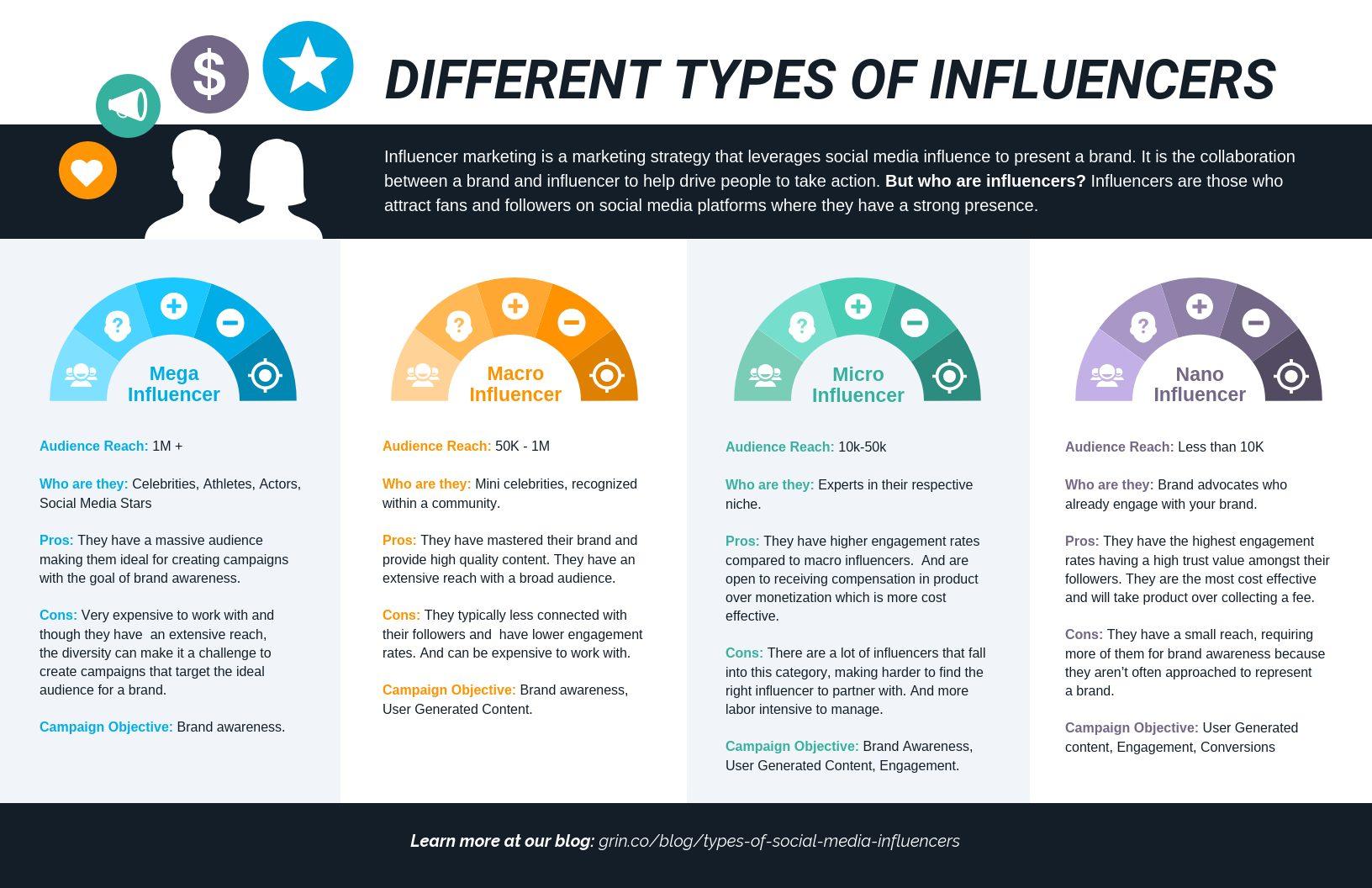 Different Types Of influencers