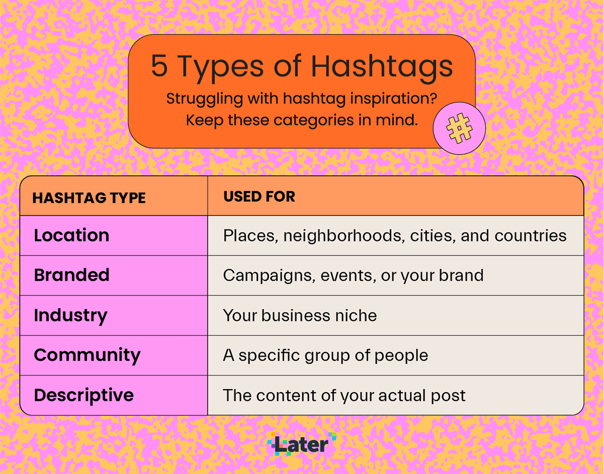 What are the benefits of using Instagram hashtags?